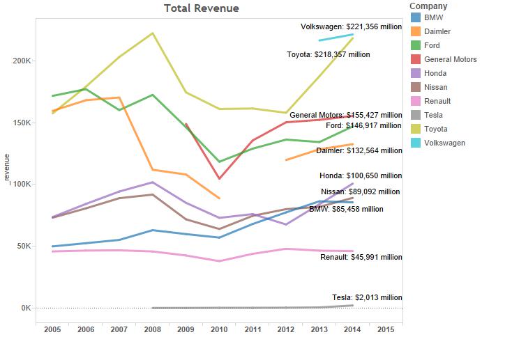 toyota free cash flow #5